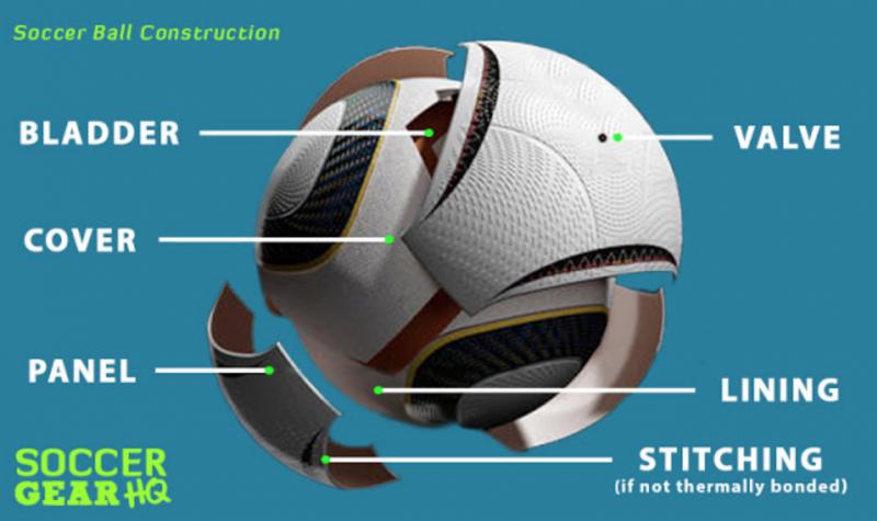 Best Soccer Balls for Your Size 3 Needs: Expert Guide to Finding the Perfect Ball