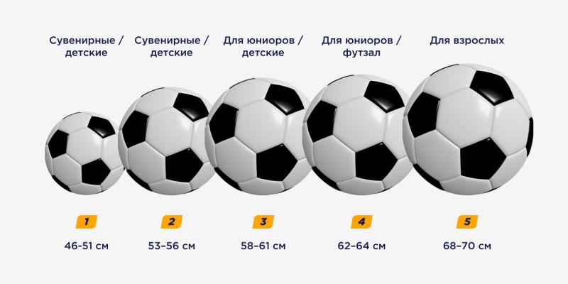 Best Soccer Balls for Your Size 3 Needs: Expert Guide to Finding the Perfect Ball