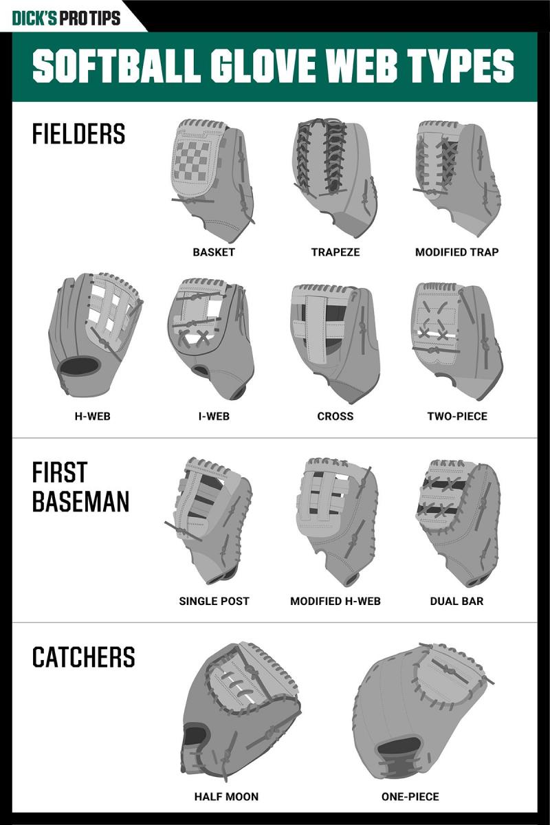 Best Softball Catchers Gear in 2023: 15 Tips on How to Measure for Fit
