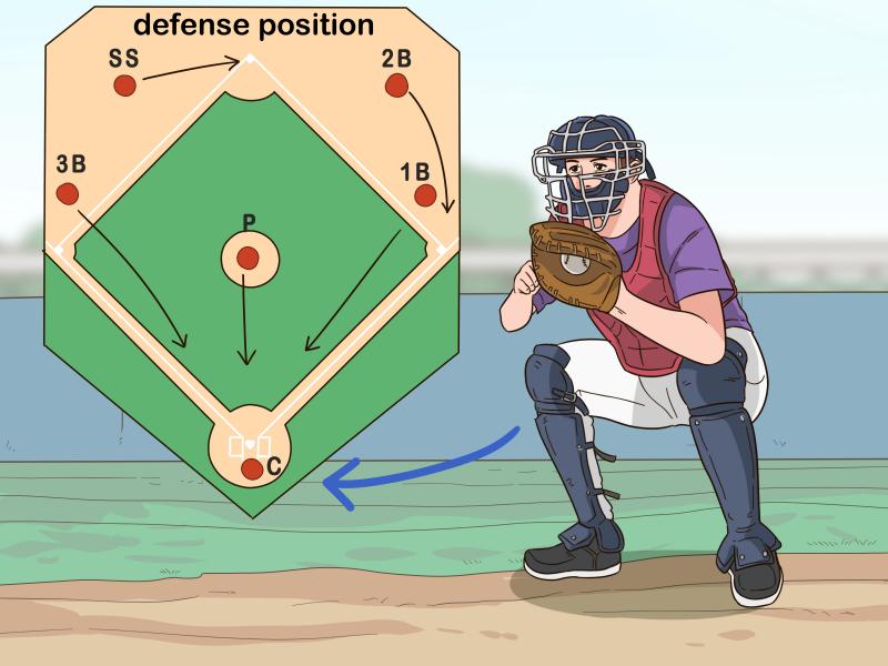 Best Softball Catchers Gear in 2023: 15 Tips on How to Measure for Fit