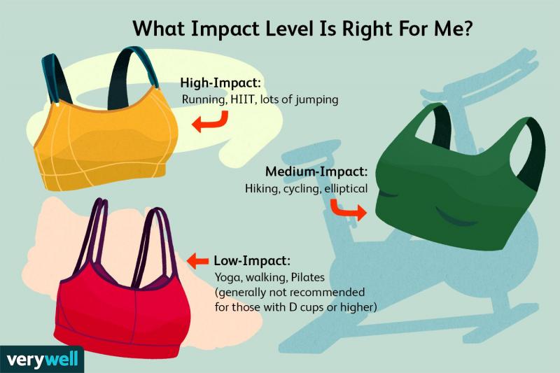 Best Sports Bras for Impact: Find the 15 Most Supportive Styles in 2023