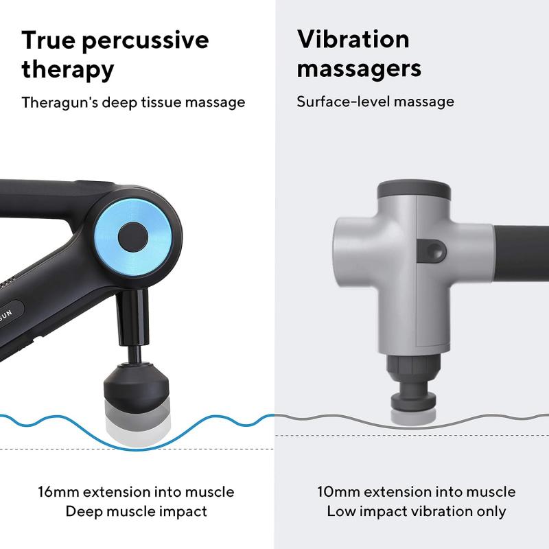Best Theragun Pro Features for Deep Muscle Treatment: Which Percussion Massager is Worth Your Money