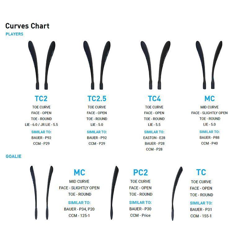 Best Way to String Your Goalie Stick in 2023: Satisfying Results in 15 Easy Steps