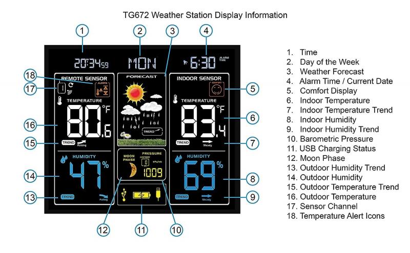 Best Wet Weather Station Under $100: La Crosse Technology Weather Clock With Barometric Pressure