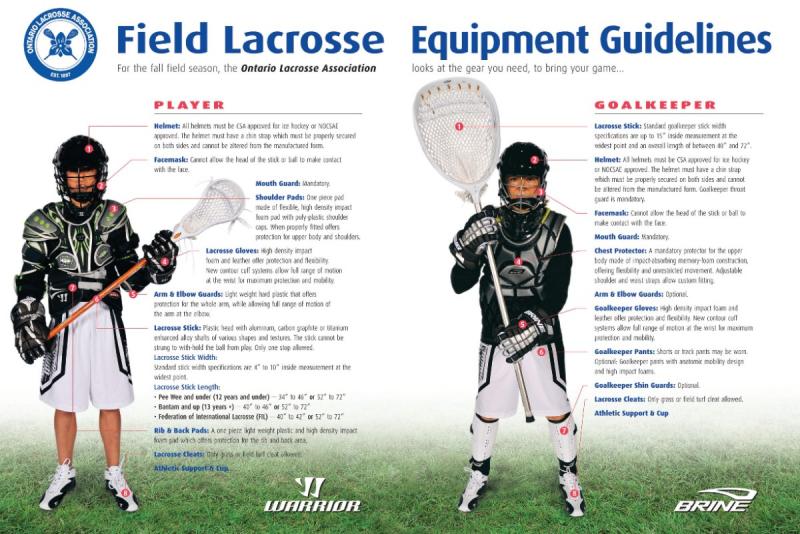 Best Youth Lacrosse Starter Set: 15 Must-Have Pieces To Start Your Child