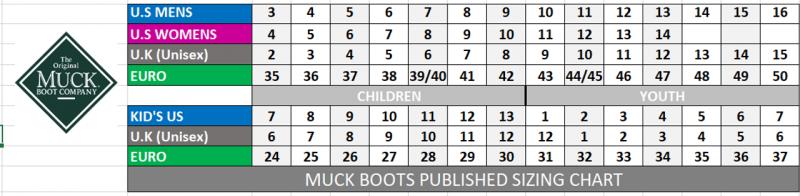 Best Youth Muck Boots: The Only Guide You Need for Sizing and Style
