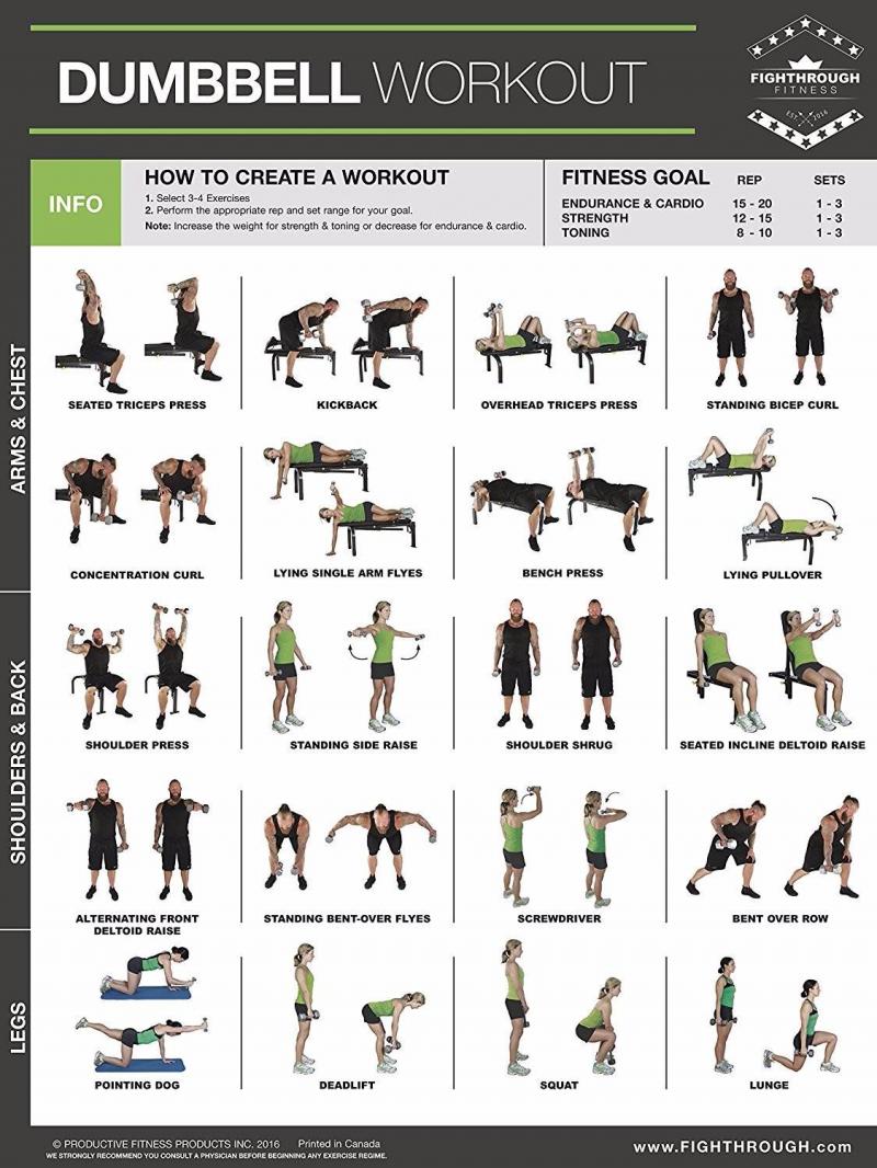 Biceps Bulging After Using The Best Home Gym Strength Rack. Proform Power Rack Types Compared