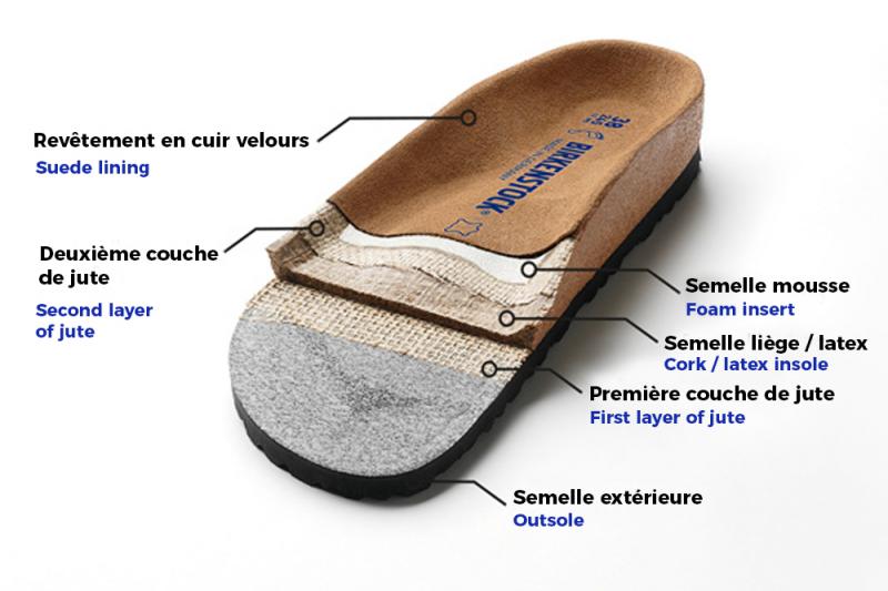 Birkenstock Sandals Cost More Than You Think: Here’s Why They’re Worth Every Penny