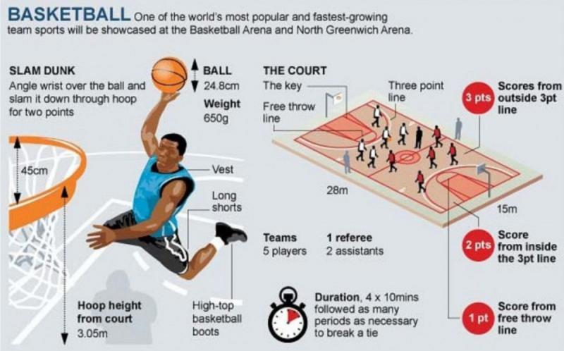 Boost Basketball Skills Without Weights: 15 Ways A Weighted Ball Can Transform Your Game