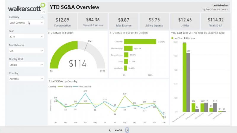 Boost Productivity: How Can Capital Budgeting Apps Streamline Your Finances