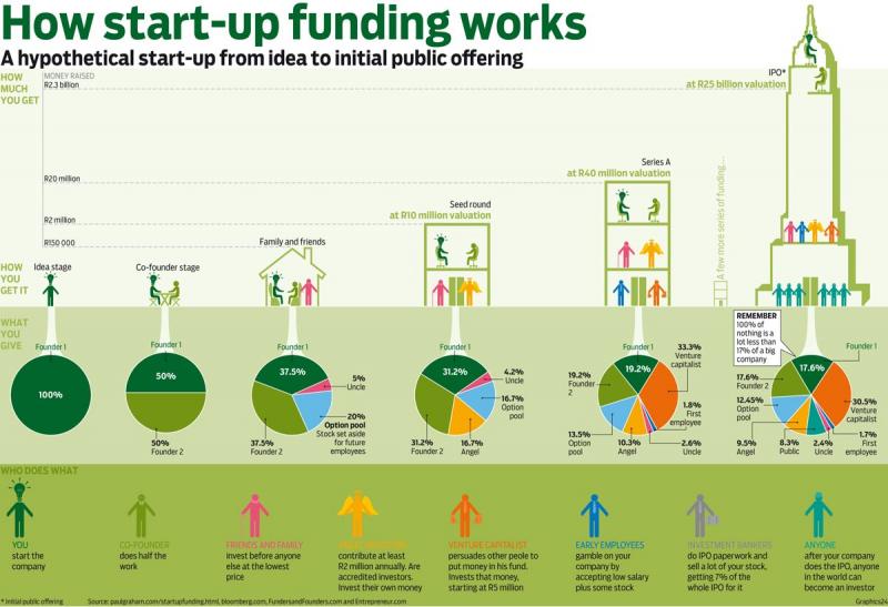 Boost Productivity: How Can Capital Budgeting Apps Streamline Your Finances