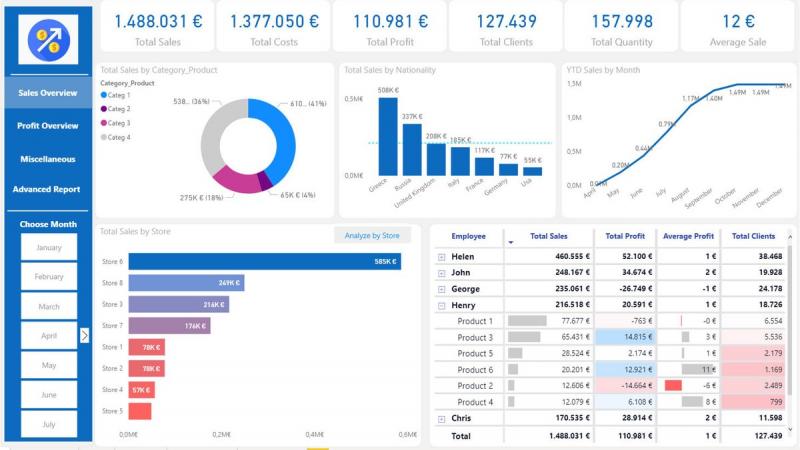 Boost Productivity: How Can Capital Budgeting Apps Streamline Your Finances