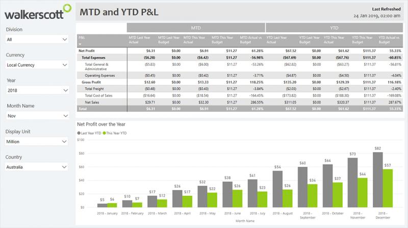 Boost Productivity: How Can Capital Budgeting Apps Streamline Your Finances