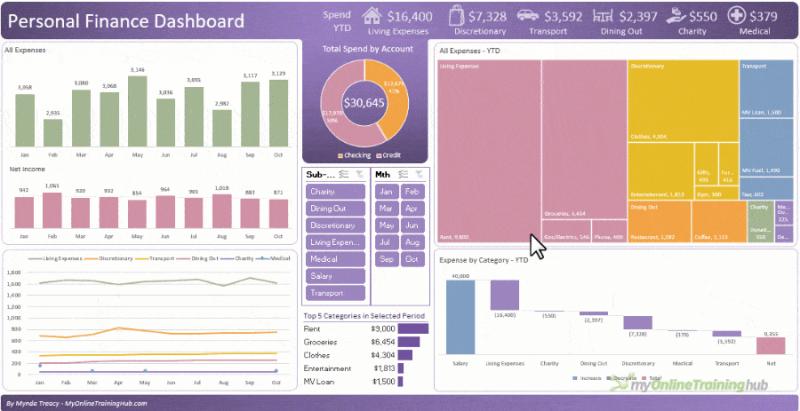 Boost Productivity: How Can Capital Budgeting Apps Streamline Your Finances