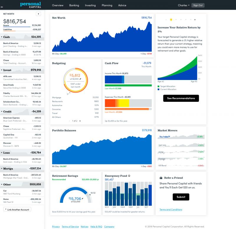 Boost Productivity: How Can Capital Budgeting Apps Streamline Your Finances