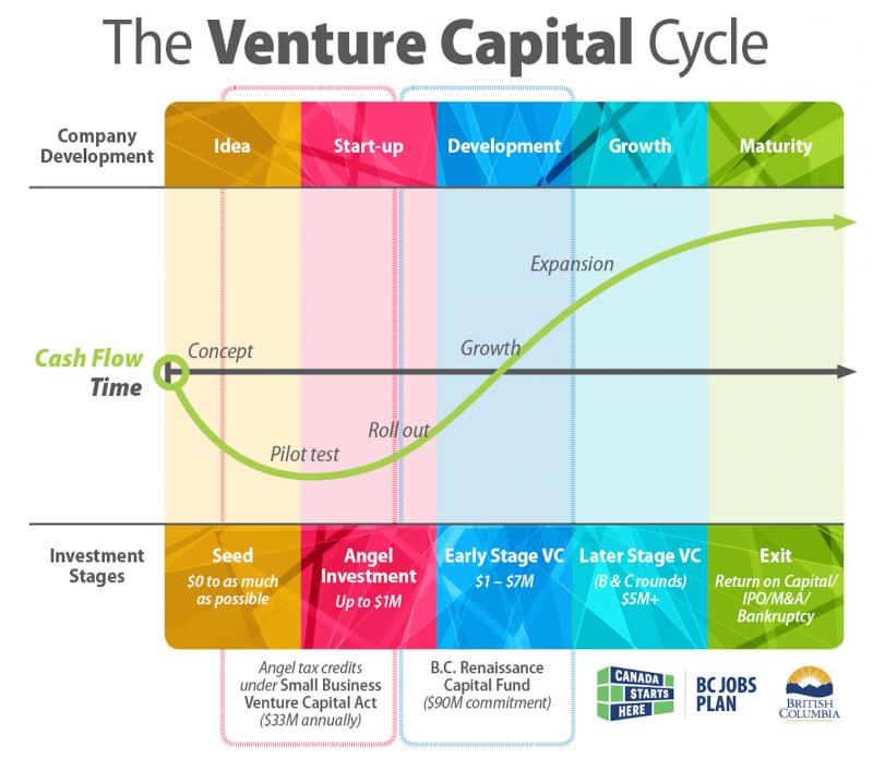 Boost Productivity: How Can Capital Budgeting Apps Streamline Your Finances