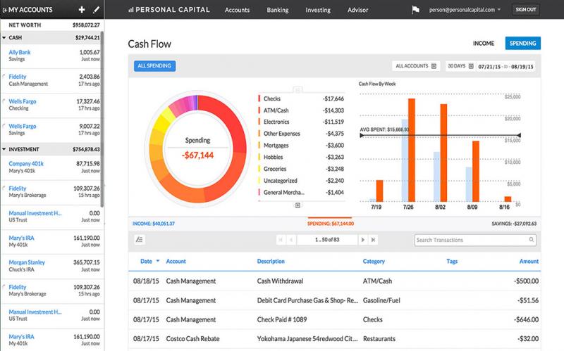 Boost Productivity: How Can Capital Budgeting Apps Streamline Your Finances