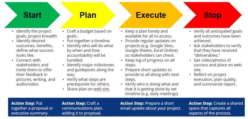 Boost Productivity: How Can Capital Budgeting Apps Streamline Your Finances