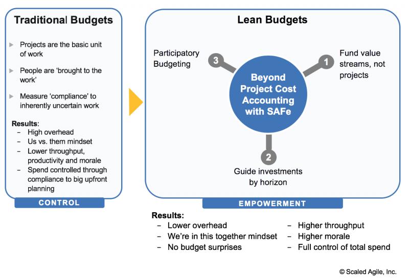 Boost Productivity: How Can Capital Budgeting Apps Streamline Your Finances