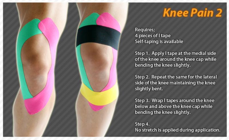 Boost Recovery Without Breaking The Bank: 15 Life-Changing Uses For KT Tape