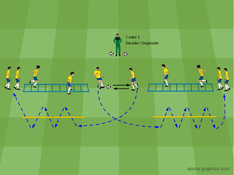 Boost Soccer Skills Fast with This Trainer. 15 Game-Changing Drills