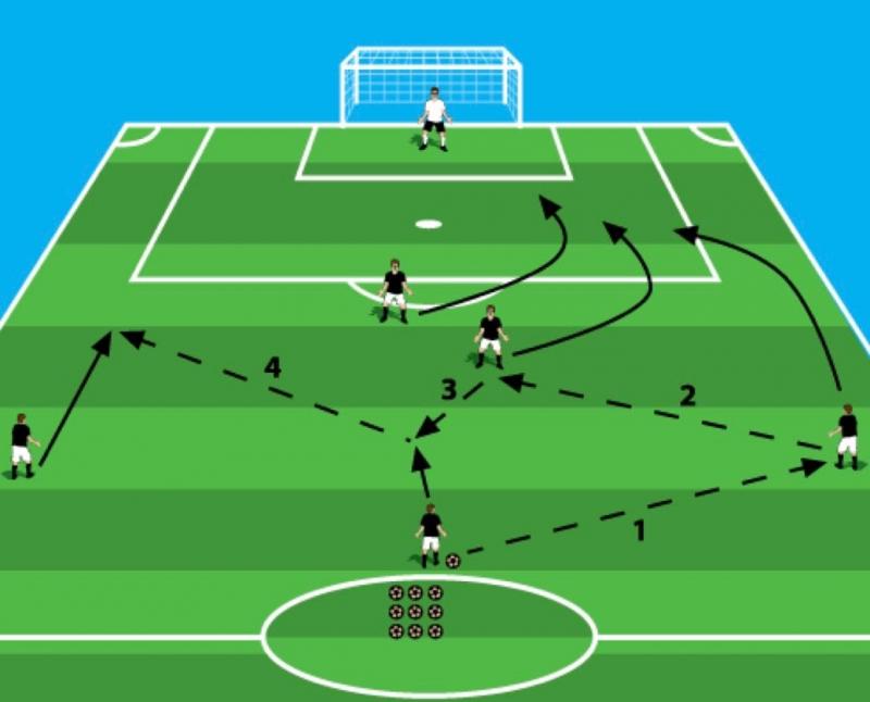 Boost Soccer Skills Fast with This Trainer. 15 Game-Changing Drills