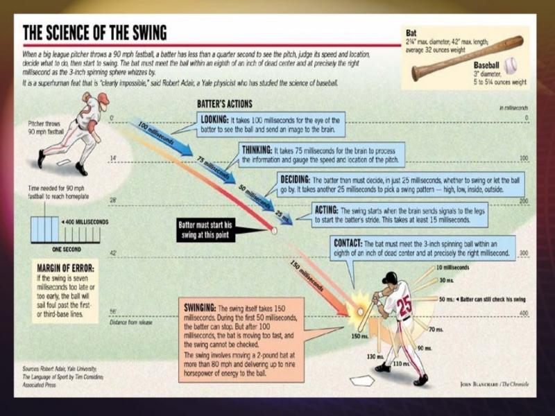 Boost Your Baseball Game This Season: Why The Insider Bat Is A Must-Have Training Tool