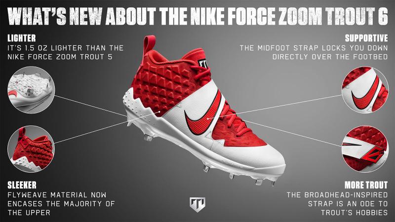 Boost Your Game Instantly: How Nike