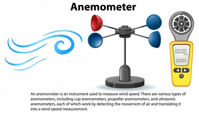 Boost Your Game with Lacrosse Anemometers: Transform Your Strategy with Handheld Wind Speed Data