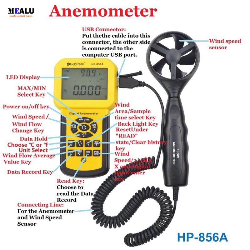 Boost Your Game with Lacrosse Anemometers: Transform Your Strategy with Handheld Wind Speed Data
