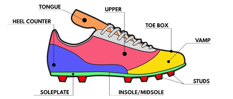 Boost Your Game With the Top Insoles for Lacrosse Cleats