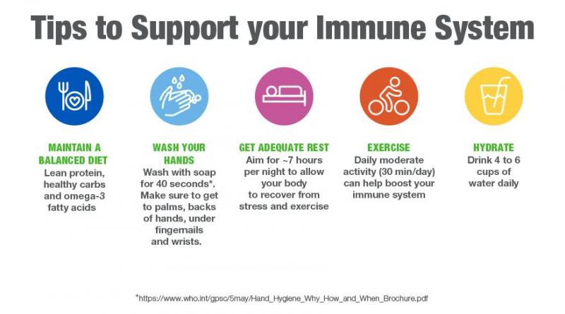 Boost Your Health in La Crosse With These 15 Must-Know Gundersen Clinic Tips