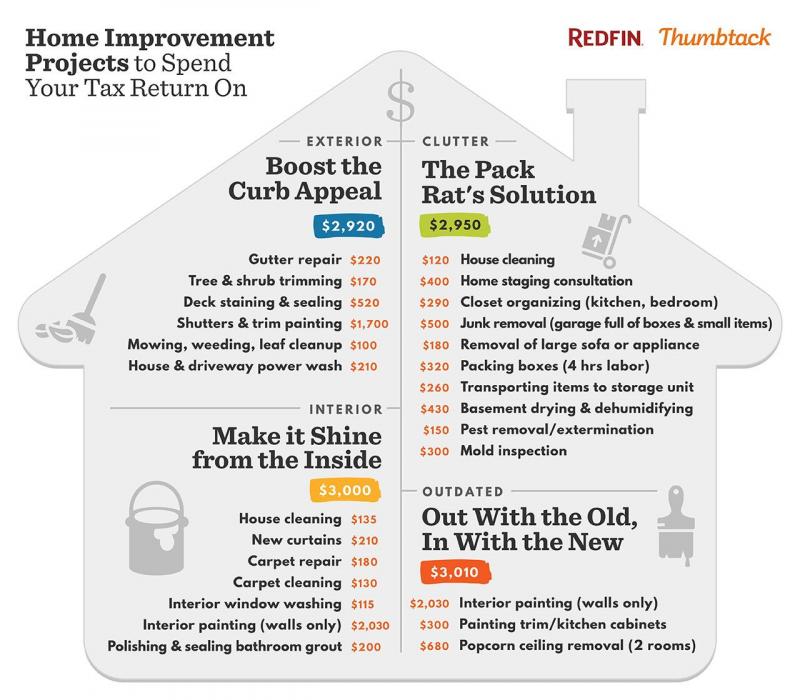 Boost Your Home