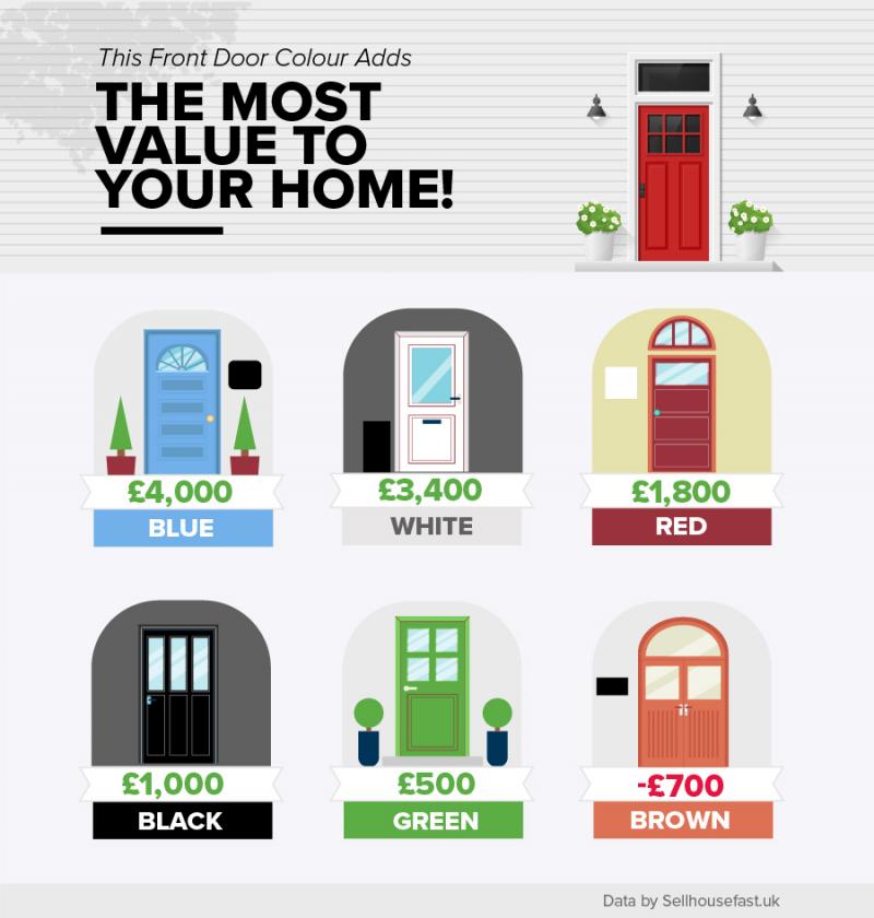 Boost Your Home