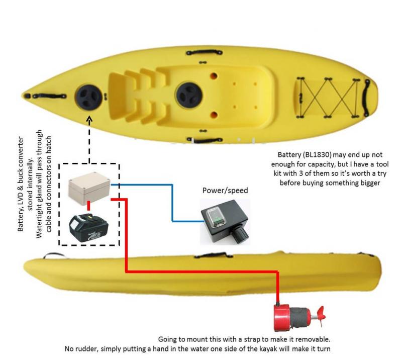 Boost Your Kayaking Game This Year: Discover the Malone Channel Loader Kayak Load Assist