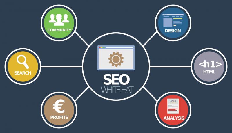 Boost Your La Crosse Small Business Success: 15 Crucial Web Design & Marketing Tips