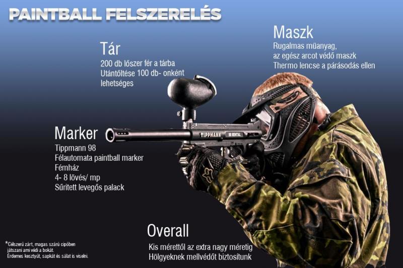 Boost Your Paintball Skills: Unlock the Secrets of the Warrior Regulator