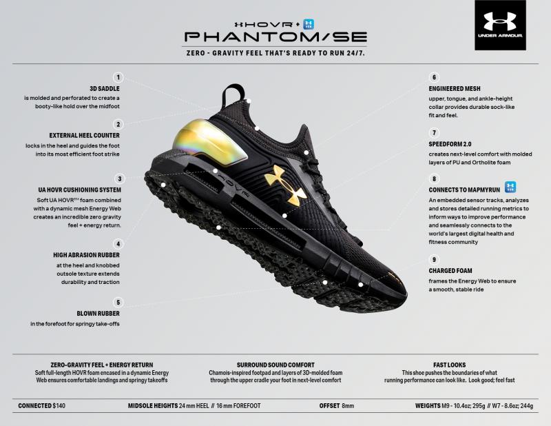Boost Your Performance With The Under Armour HOVR Havoc: 15 Reasons This Shoe Will Take Your Runs To The Next Level