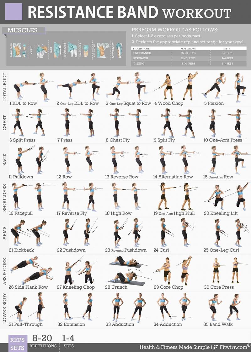 Boost Your Workouts With Mini Bands: 15 Exercises To Try With Sklz Resistance Bands