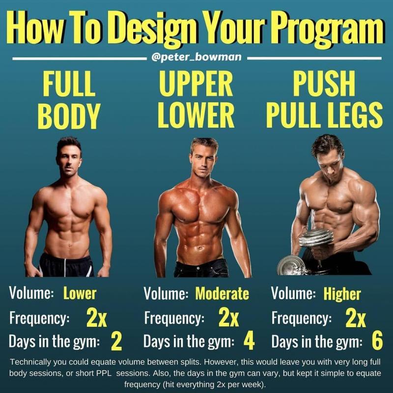 Bored of the Gym. Here