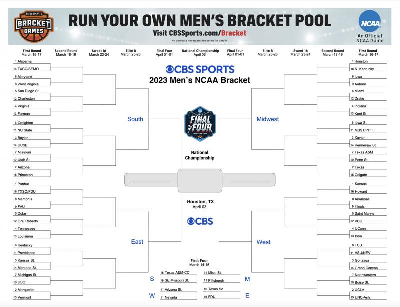 Bracket Busters: How to Win Your NCAA March Madness Bracketology Pool in 2023
