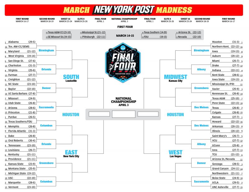 Bracket Busters: How to Win Your NCAA March Madness Bracketology Pool in 2023