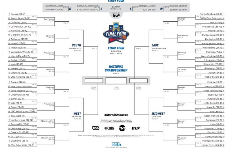 Bracket Busters: How to Win Your NCAA March Madness Bracketology Pool in 2023