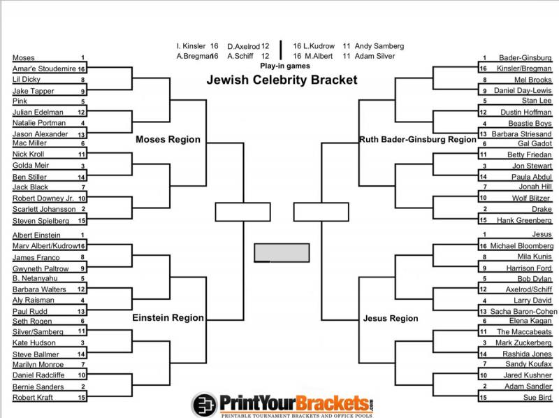 Bracket Busters: How to Win Your NCAA March Madness Bracketology Pool in 2023