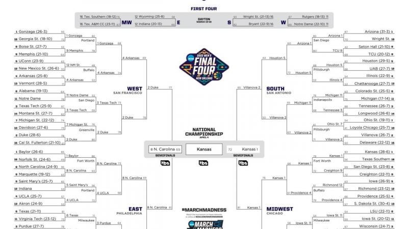Bracket Busters: How to Win Your NCAA March Madness Bracketology Pool in 2023