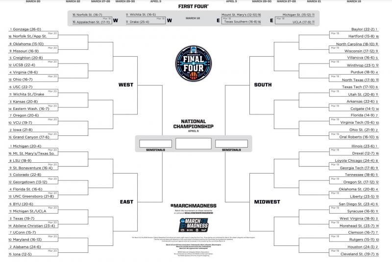 Bracket Busters: How to Win Your NCAA March Madness Bracketology Pool in 2023