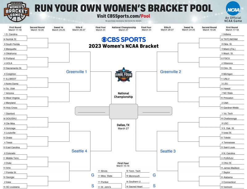 Bracket Busters: How to Win Your NCAA March Madness Bracketology Pool in 2023