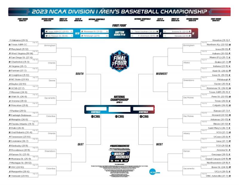 Bracket Busters: How to Win Your NCAA March Madness Bracketology Pool in 2023