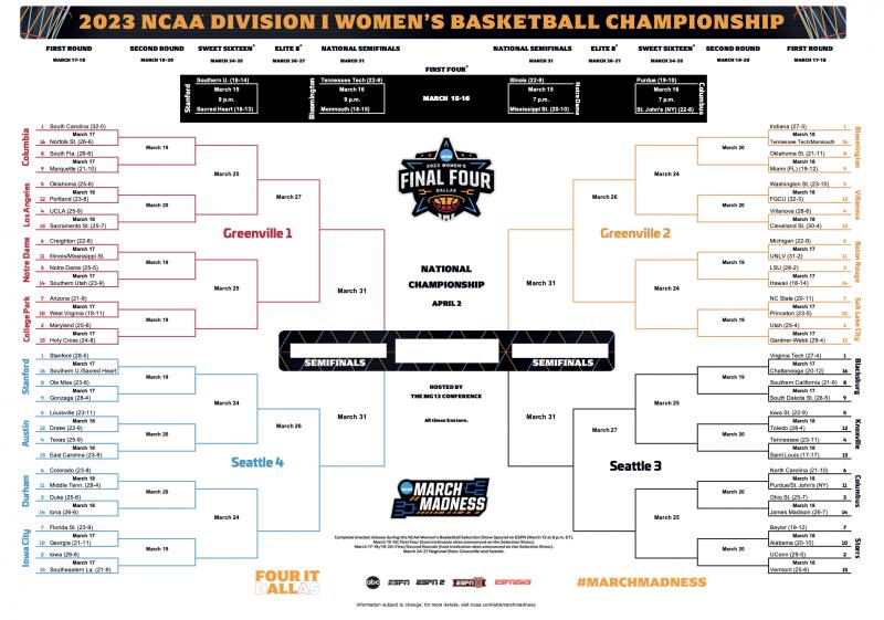 Bracket Busters: How to Win Your NCAA March Madness Bracketology Pool in 2023