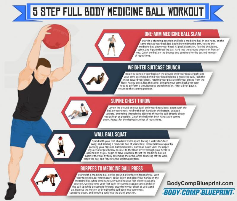 Break Away from Repetitive Wall Ball Training with This One Simple Tool